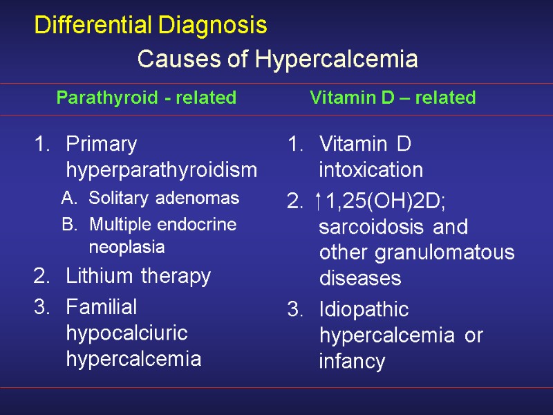Differential Diagnosis Primary hyperparathyroidism Solitary adenomas Multiple endocrine neoplasia Lithium therapy Familial hypocalciuric hypercalcemia